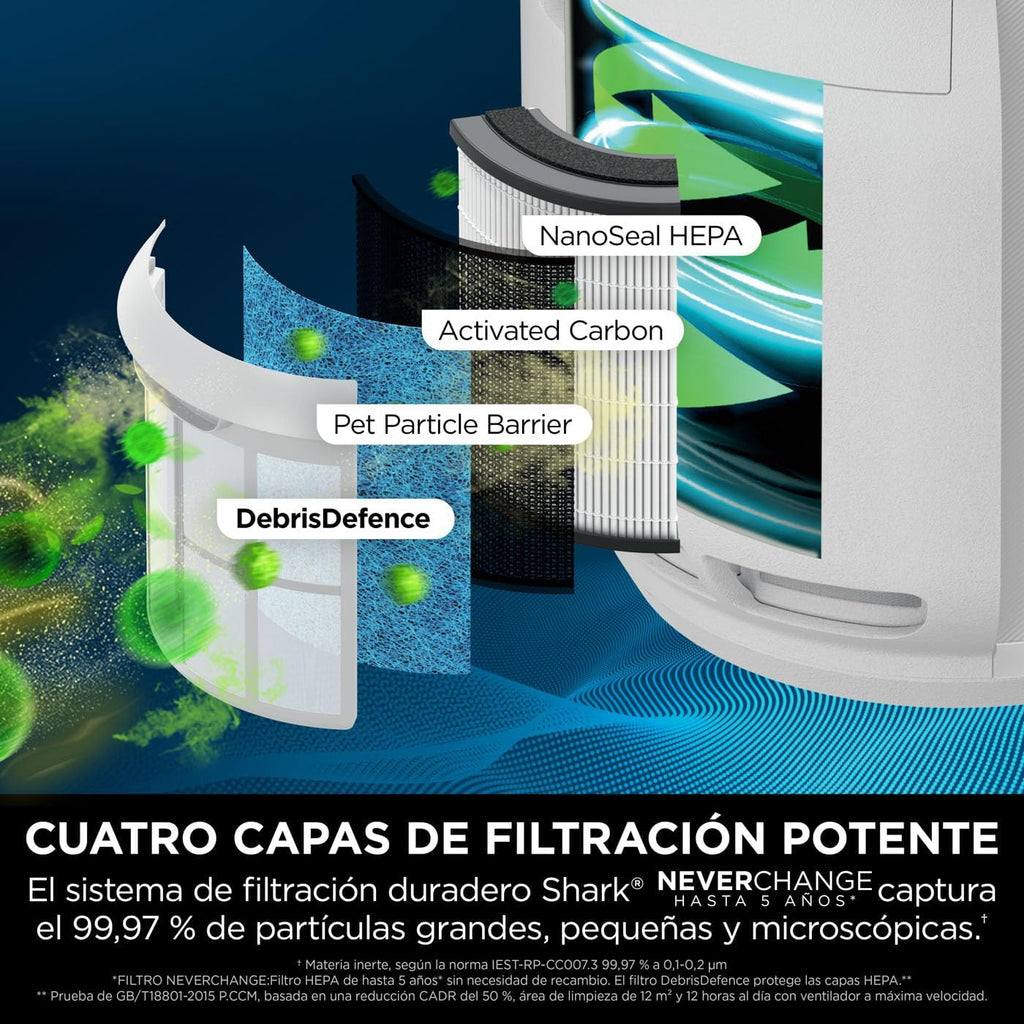 Shark NeverChange jusqu'à 5 ans Purificateur d'air, Filtre HEPA 5 ans, Couverture 60m², Capture 99,97% des Allergènes, Mode Automatique,Silencieux, Affichage LED, pour Maison et Chambre, Blanc HP150EU